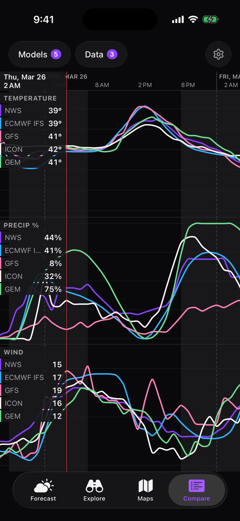 LucidSky model comparison