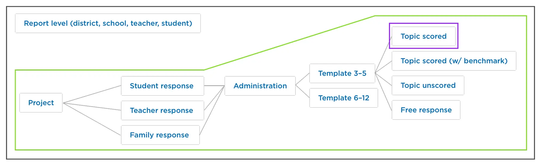 After IA diagram