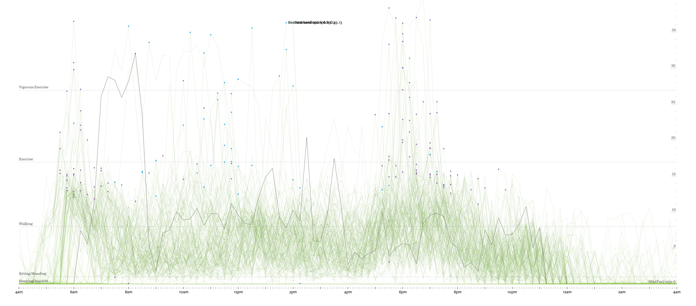 Year in Nikefuel design process