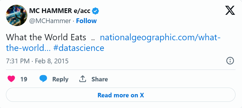 Twitter engagement for What the World Eats