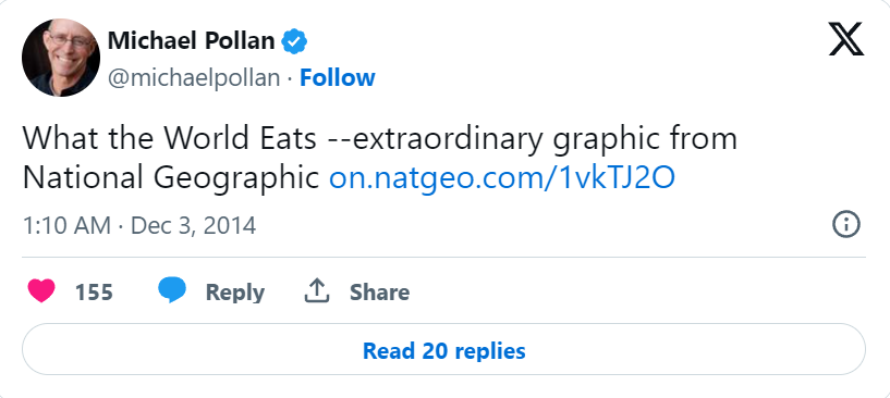 Twitter engagement for What the World Eats