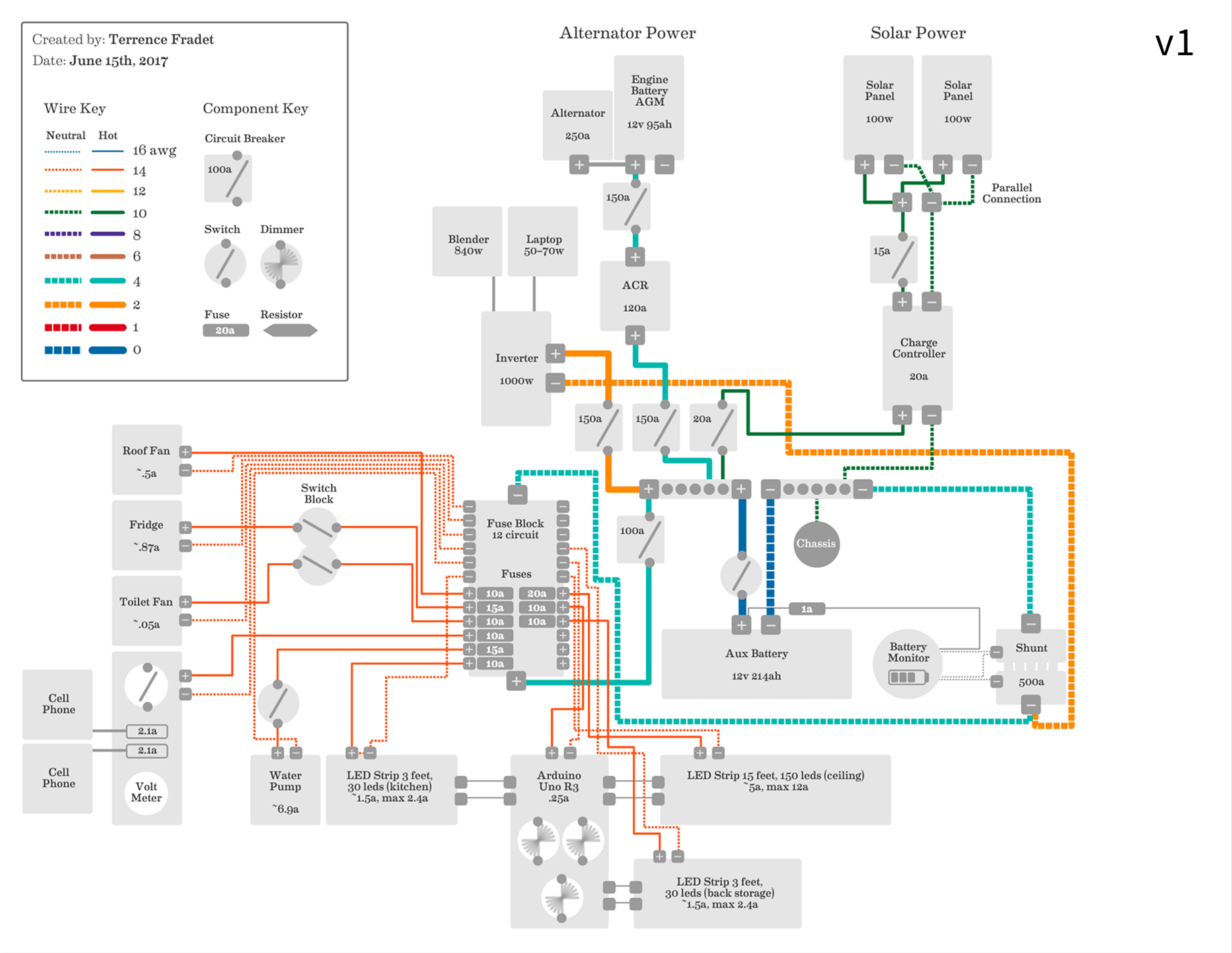 Solar system diagram evolution