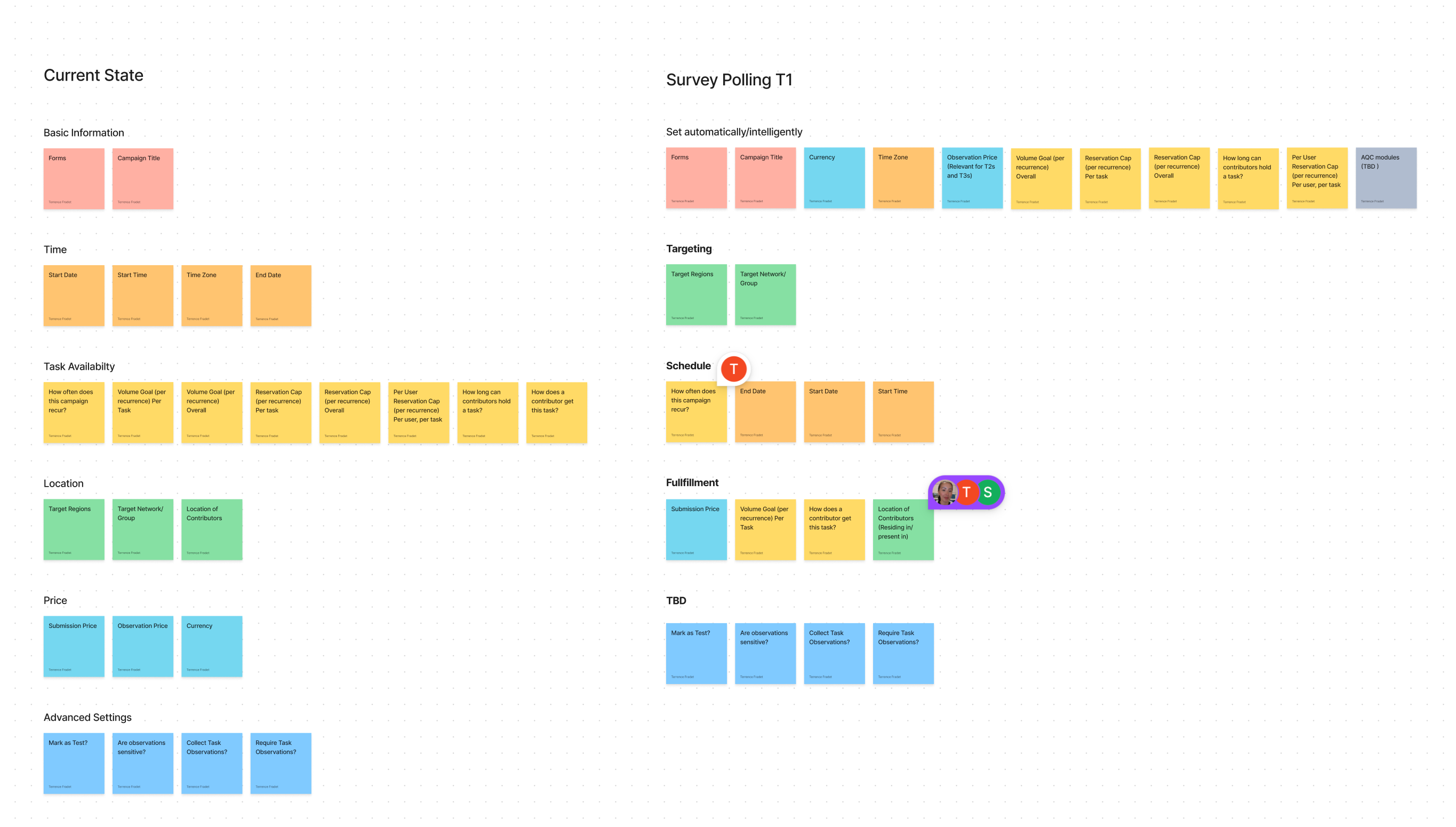 Mental model diagram of campaign creation process
